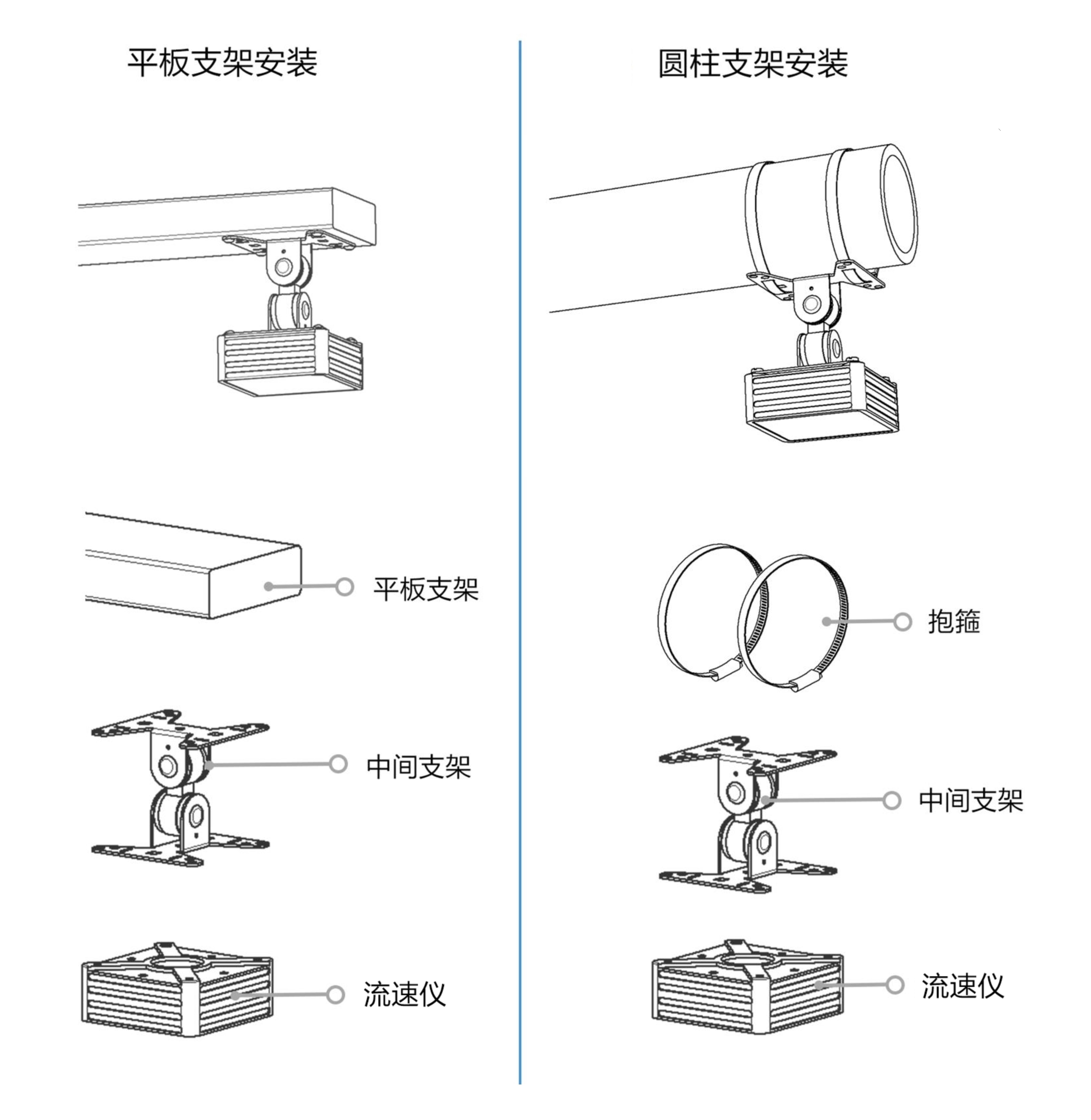 HOH-SVR型雷达流速仪(图1)